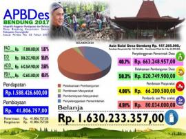 APBDES Desa Bendung Tahun Anggaran 2017