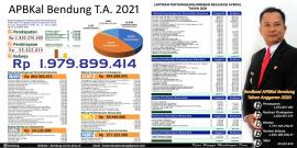 Anggaran Pendapatan dan Belanja Kalurahan Bendung Tahun 2021